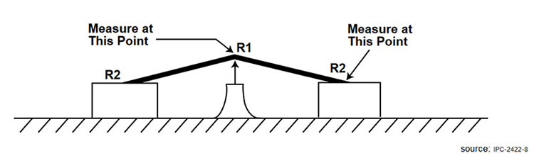 Bow & Twist (Part I) – Understand the Non-Conformance & its Calculation Methods