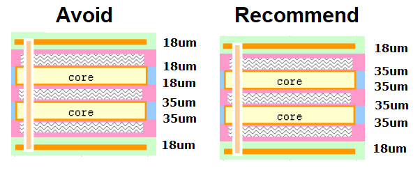 Bow & Twist (Part II) – Minimise the Non-Conformance by Improving PCB Design, Production & Assembly Processes
