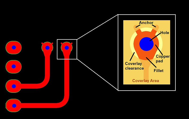 Anchor Spurs & Add Fillets