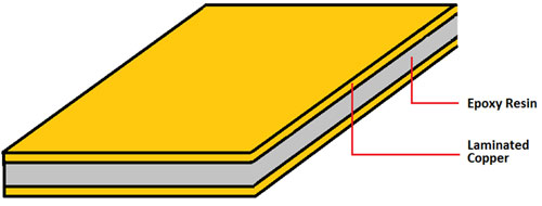 Imaging Process Imaging Process