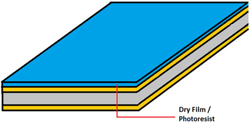 Imaging Process Imaging Process