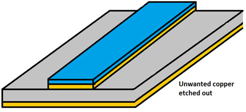 Imaging Process Imaging Process