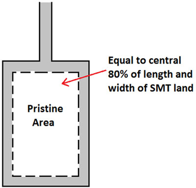 IPC standard for etching IPC standard for etching