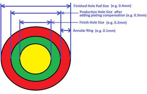 Hole Sizes Hole Sizes